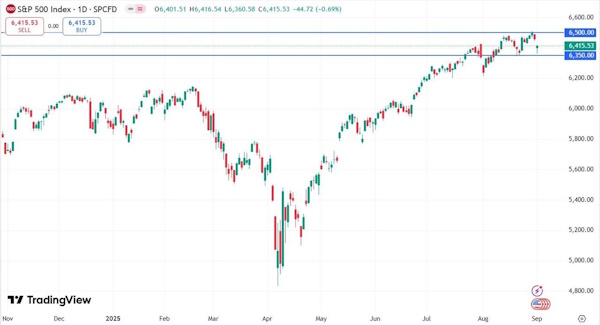 Рынок корректируется вверх